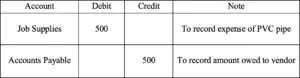 Accounts Payable