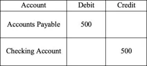 Accountant, Terms