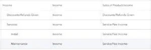 Chart of Accounts
