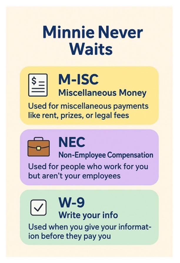 Minne Never Waits, 1099s